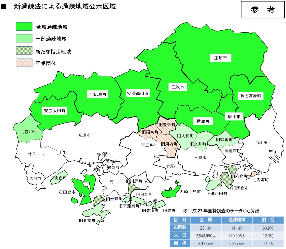 広島県過疎化