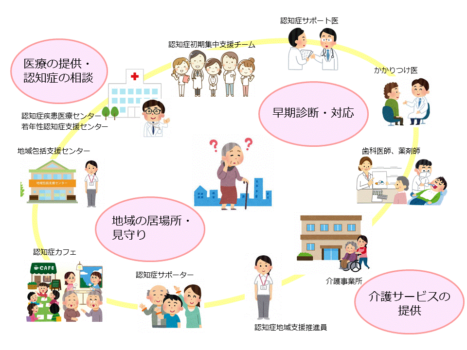 岐阜県認知症の人を支える地域資源