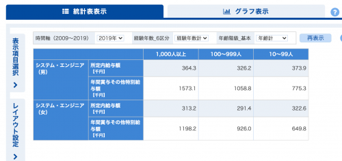 SE 年収