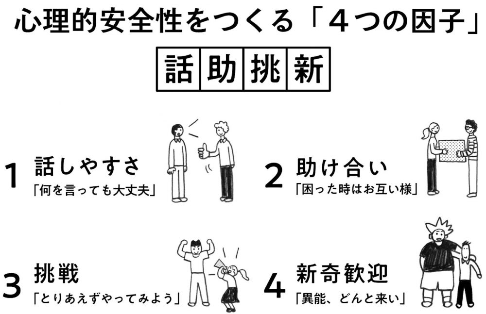 心理的安全性