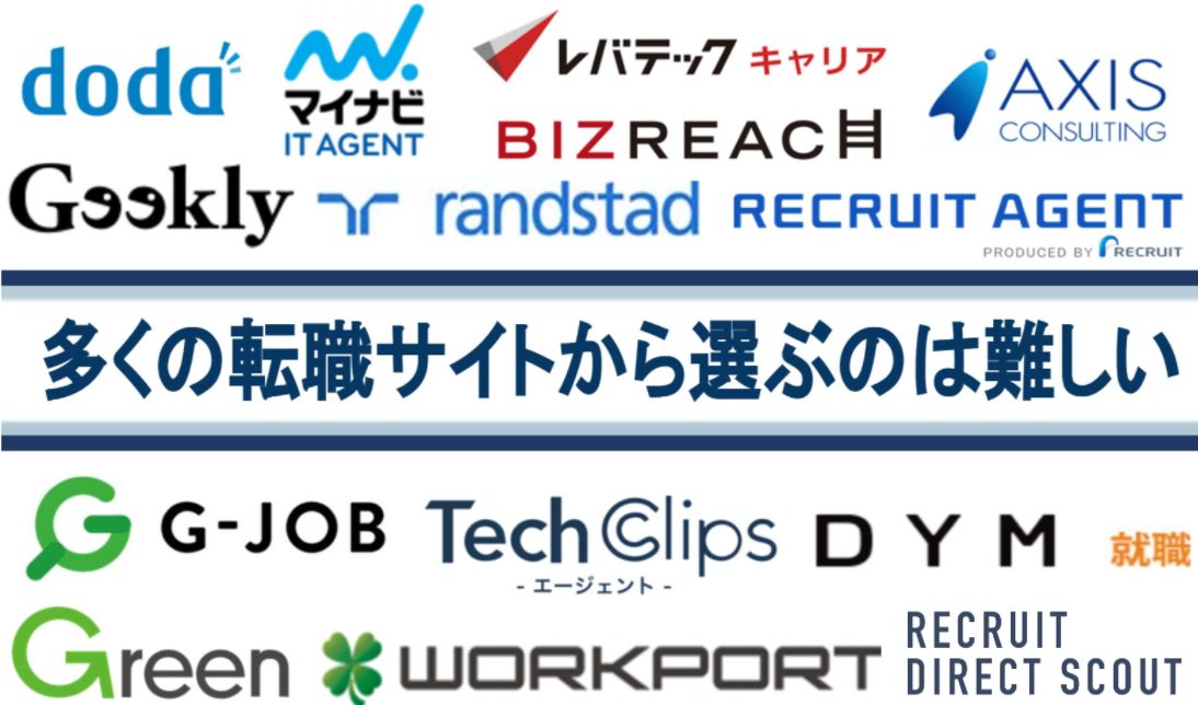 多くの転職サイトから選ぶのは難しい