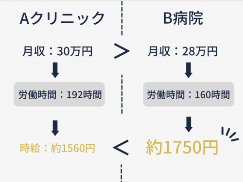 助産師年収