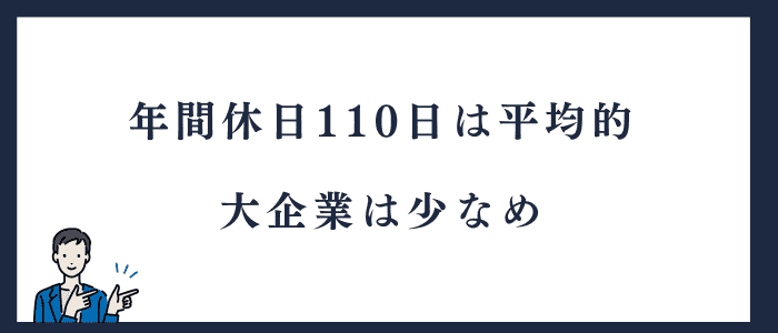 年間休日110日は平均的だが大企業は少ない