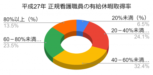 ブラック病院 年間休日