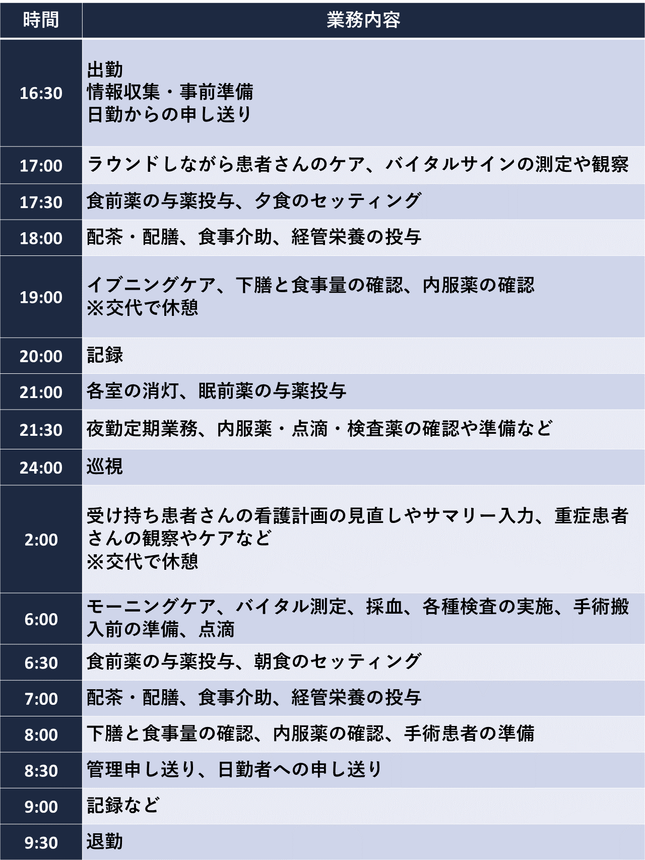 夜勤スケジュール
