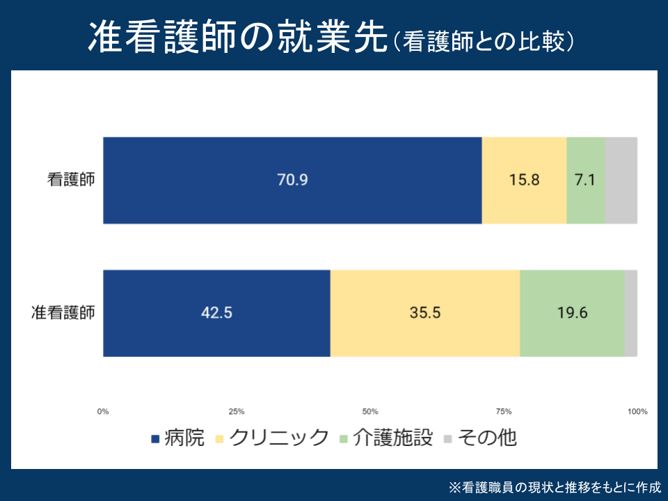 准看護師の職場