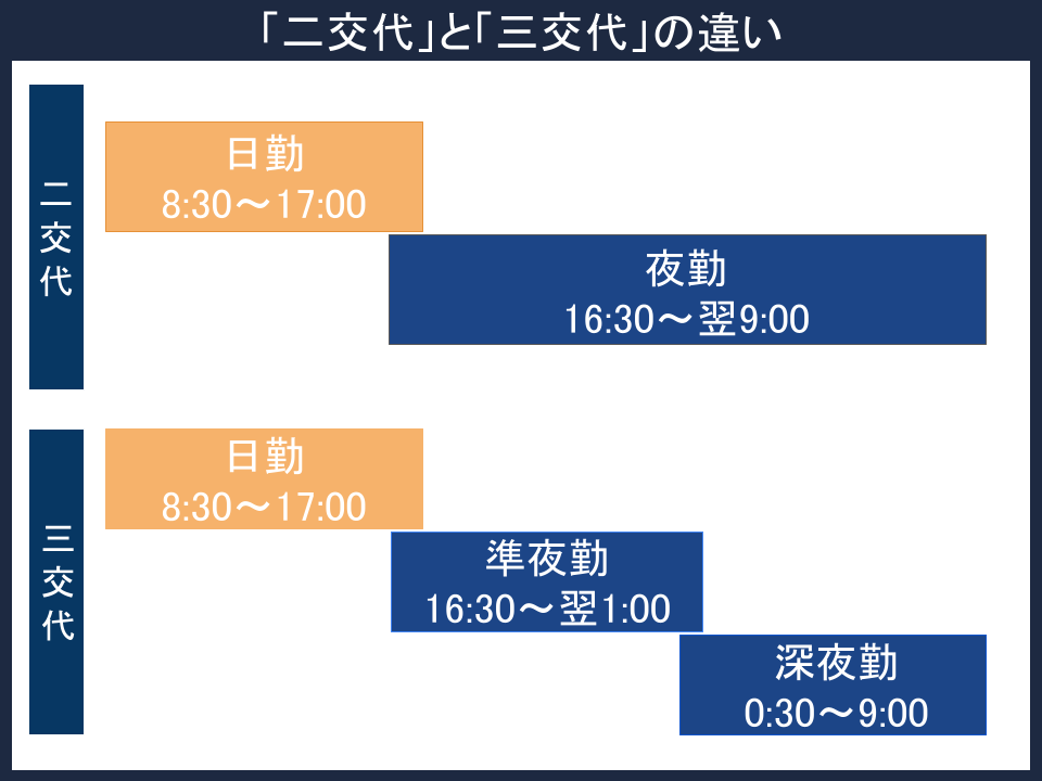 看護師シフト