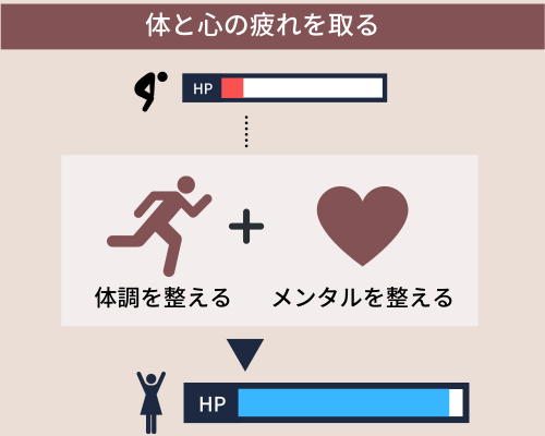 疲労回復