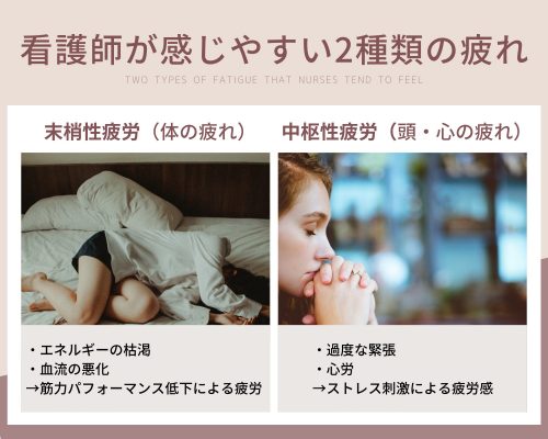 看護師の疲労感