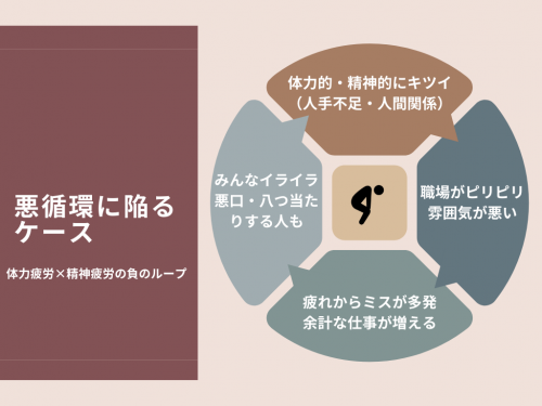 疲労の負のループ