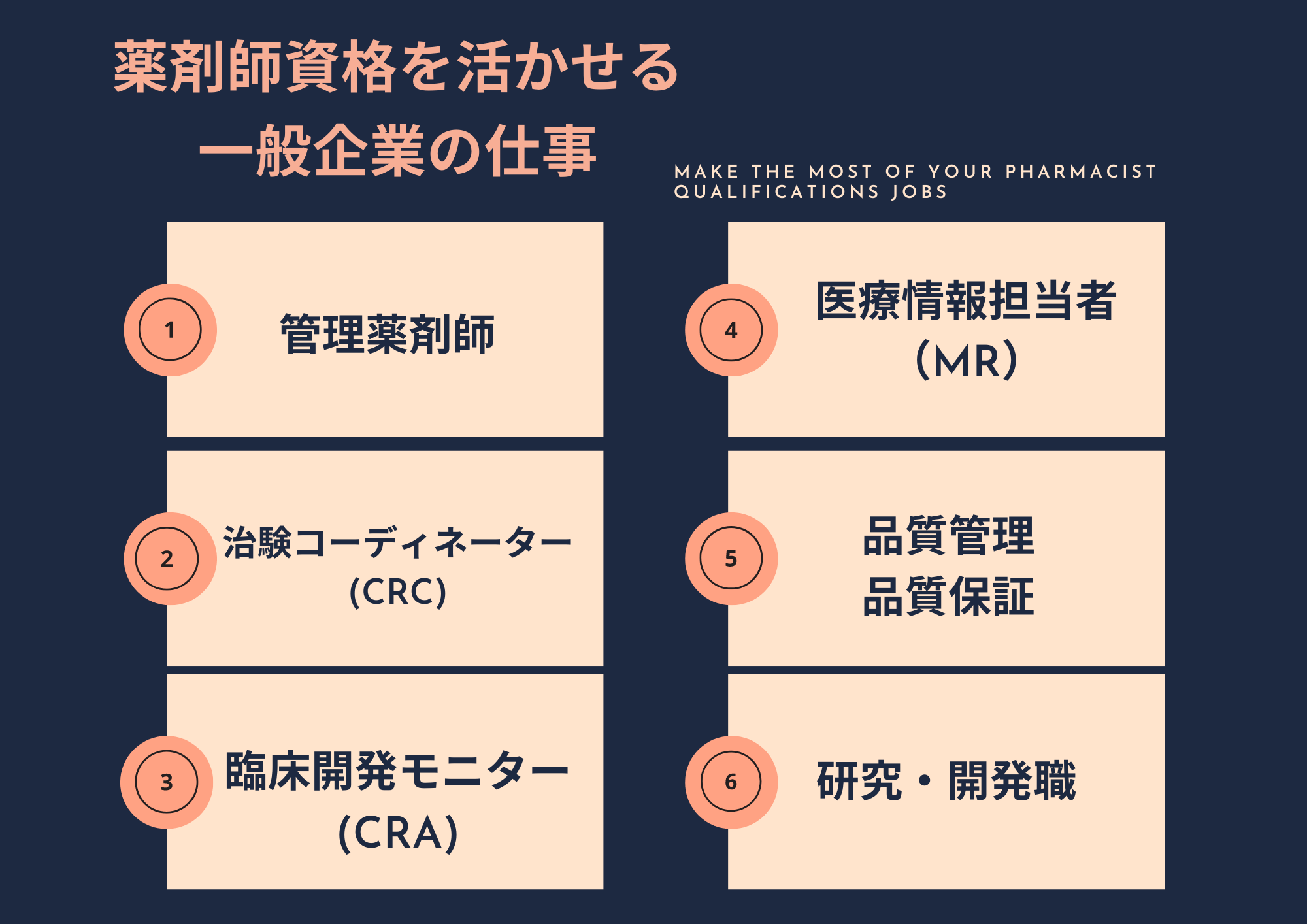 企業薬剤師の仕事
