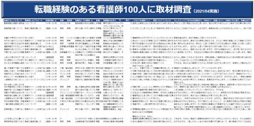 ベテラン看護師の声