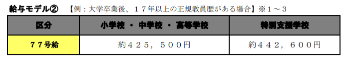 東京都養護教諭の募集要項