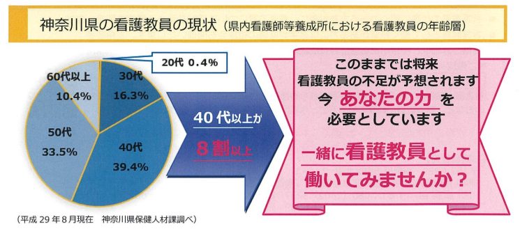 神奈川県委任事業看護専任教員養成支援事業