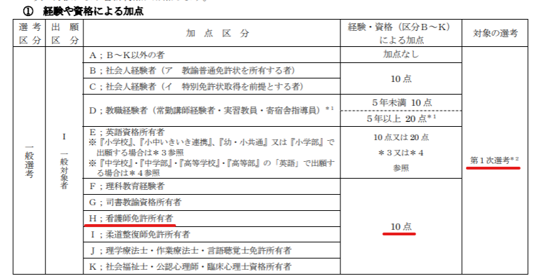 大阪府教員採用試験