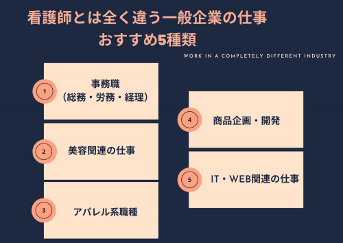 異業種の仕事（看護師）