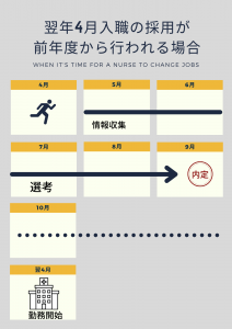 大規模病院の場合のスケジュール