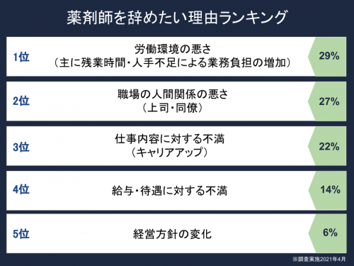 薬剤師辞める理由