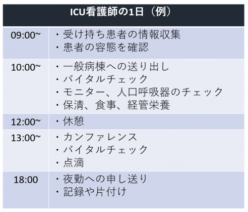 ICUスケジュール