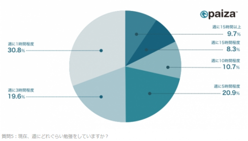 itエンジニア調査