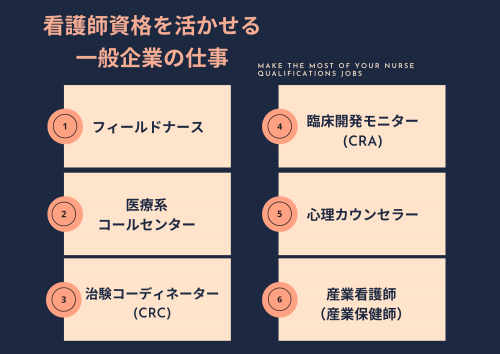 企業看護師
