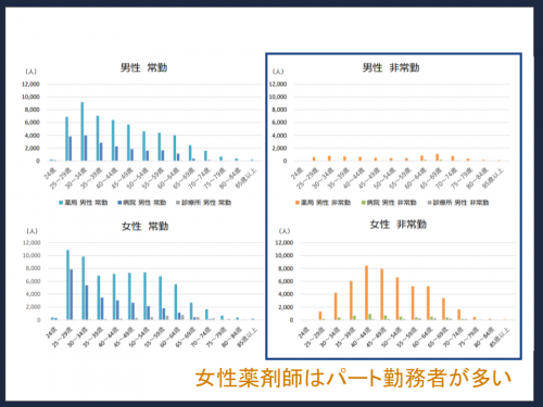 非正規雇用薬剤師