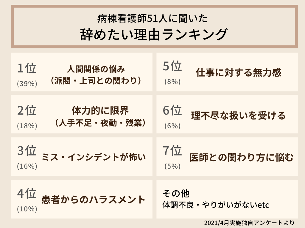 病棟看護師を辞めたい理由