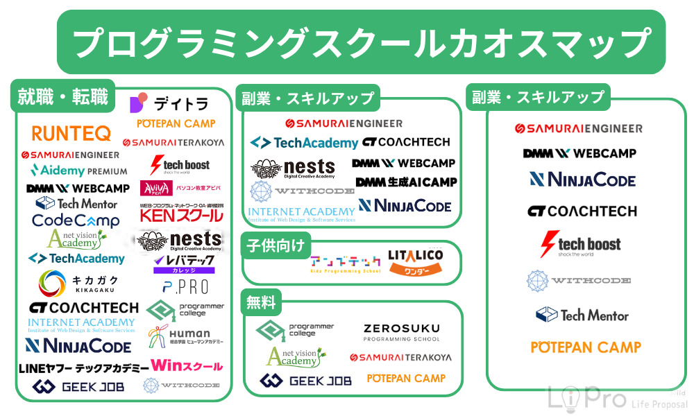 プログラミングスクール カオスマップ