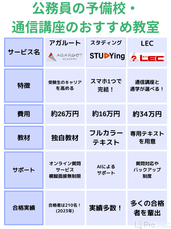公務員の予備校・通信講座のおすすめ比較ランキング13選