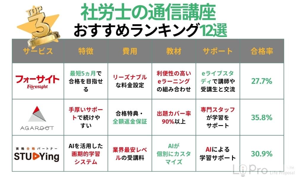 社労士おすすめ12