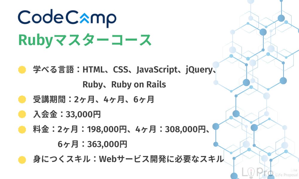 CodeCampRubyマスターコース