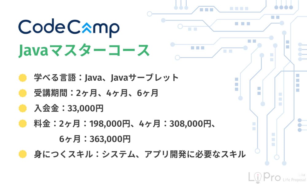 CodeCampJavaマスターコース