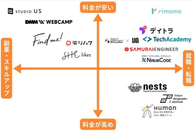 WEBデザインスクールおすすめ29