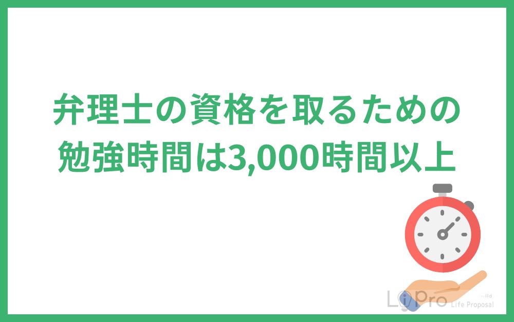 弁理士の資格を取るための勉強時間は3,000時間以上