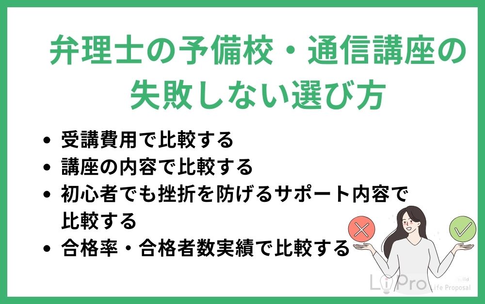 弁理士の予備校・通信講座の失敗しない選び方