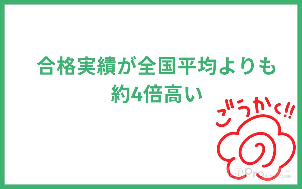 合格実績が全国平均よりも約4倍高い