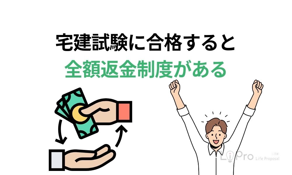 宅建試験に合格すると全額返金制度がある
