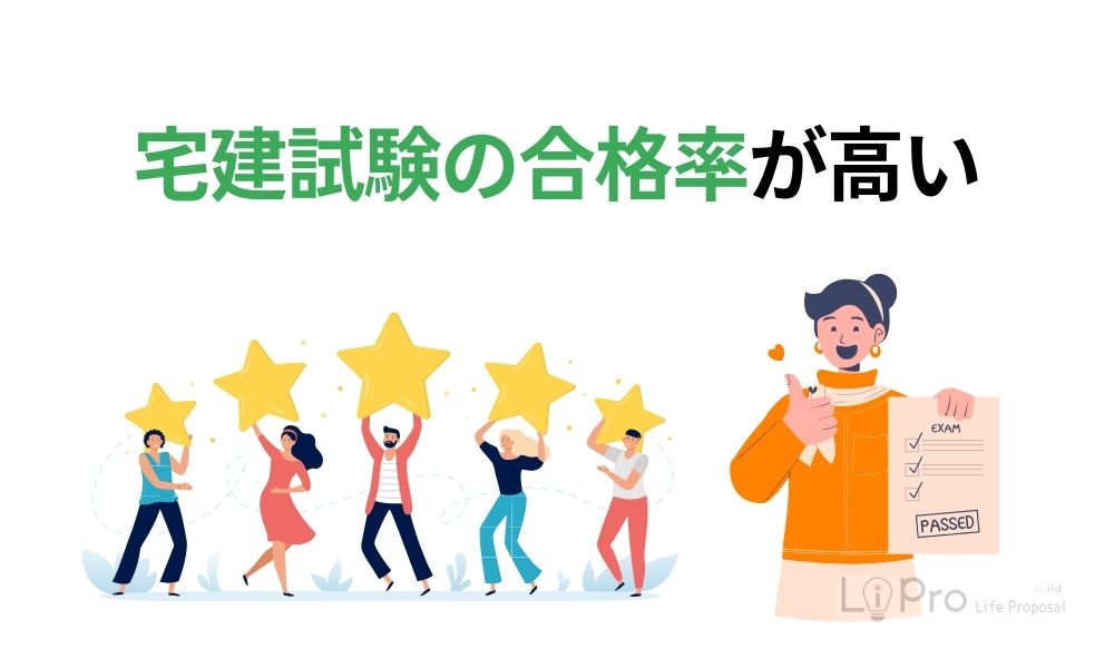 宅建試験の合格率が高い