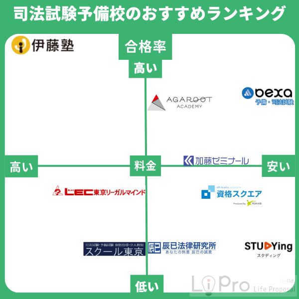 司法試験予備校のおすすめランキング9選