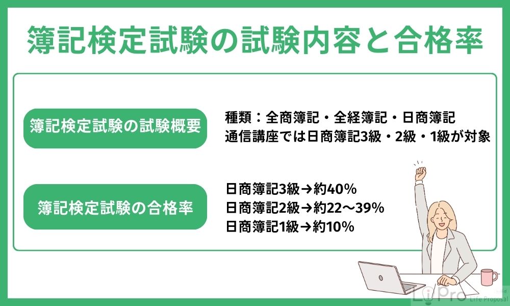 簿記検定試験の試験内容と合格率