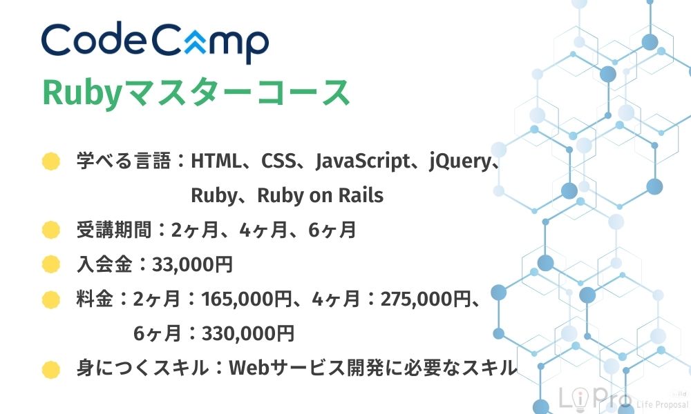 CodeCampRubyマスターコース