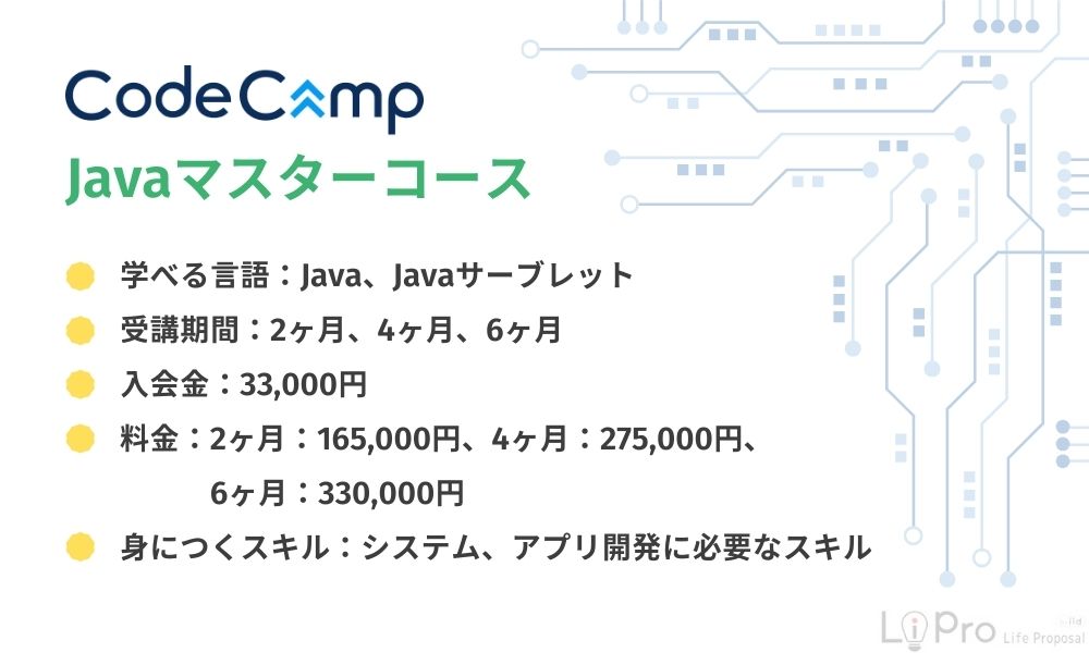 CodeCampJavaマスターコース