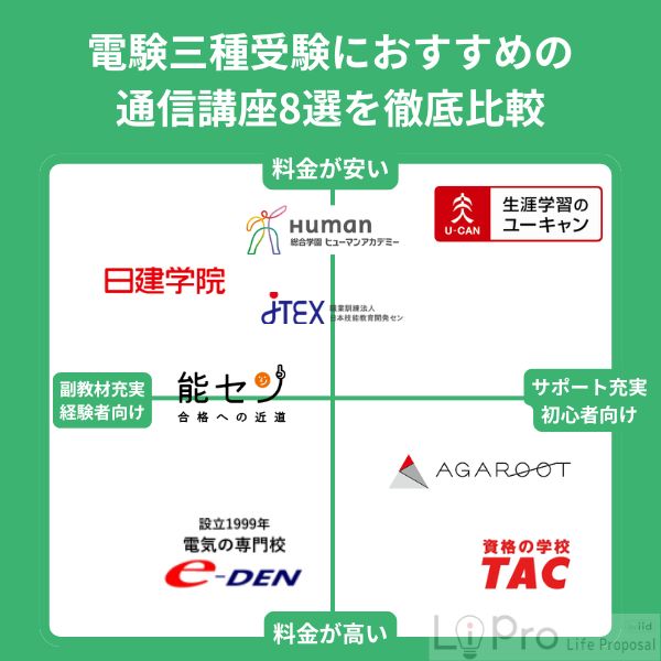 電験三種取得におすすめの通信講座ランキング8選