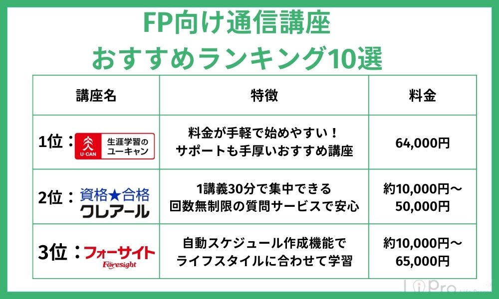 FP(ファイナンシャルプランナー)資格の通信講座おすすめランキング10選
