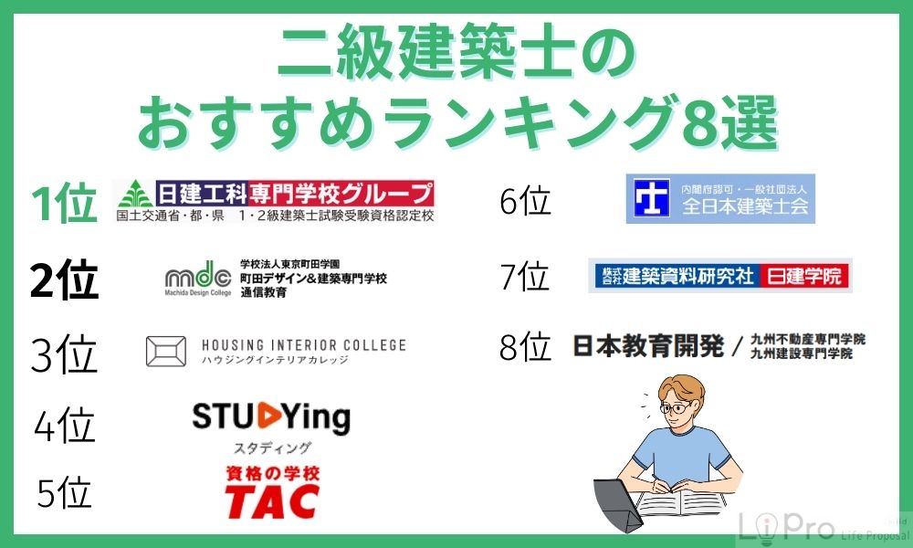 二級建築士通信講座のおすすめランキング8選