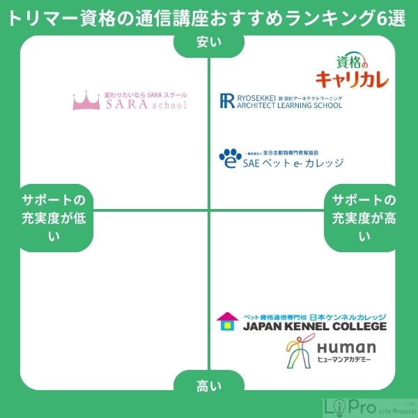 トリマー資格の通信講座おすすめランキング6選