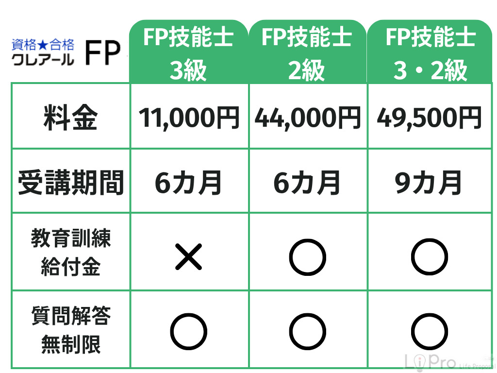 クレアールFP講座の概要