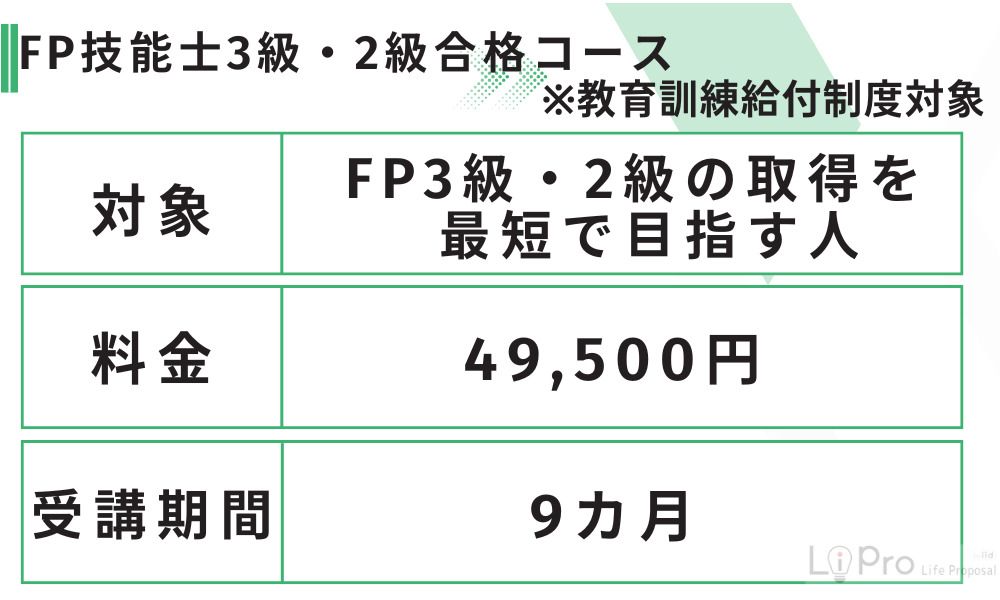 【一般教育訓練給付金制度対象】FP技能士3級・2級合格コースの概要