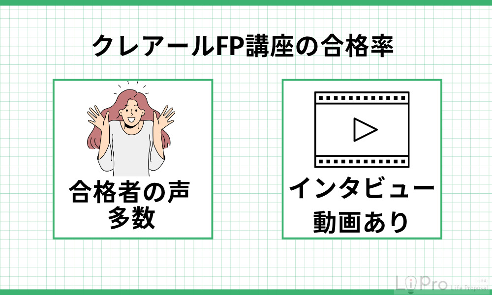 クレアールFP講座の合格率・合格実績