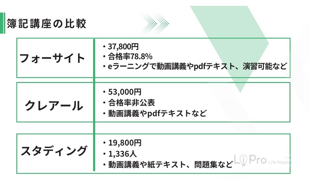 フォーサイト簿記講座と他の簿記講座を比較